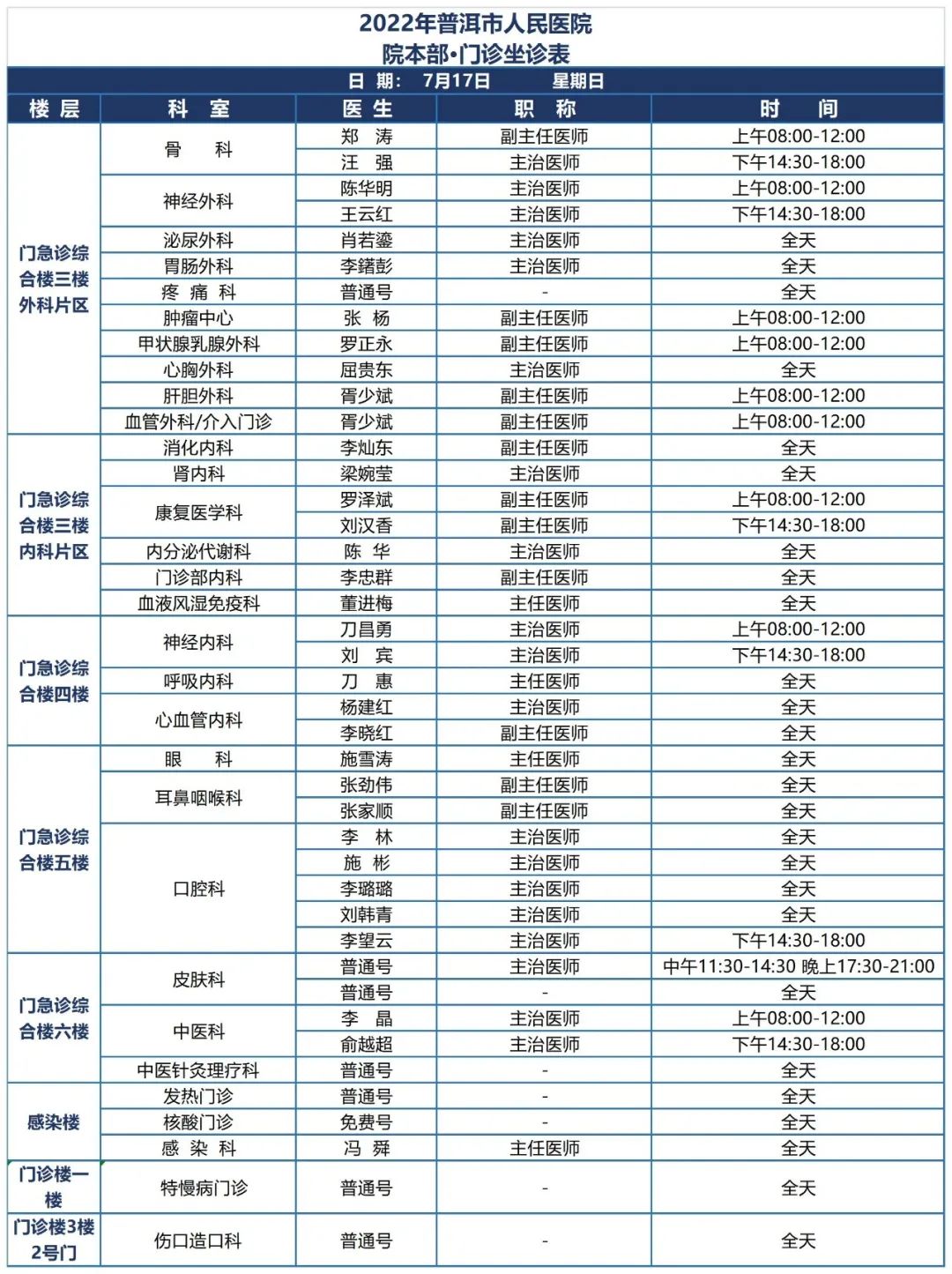 普洱市人民医院