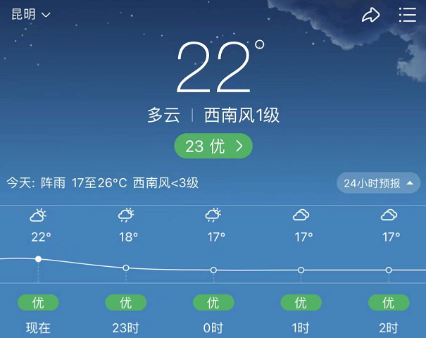昆明信息港/cnkmxxg