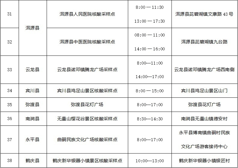 云南省文化和旅游厅