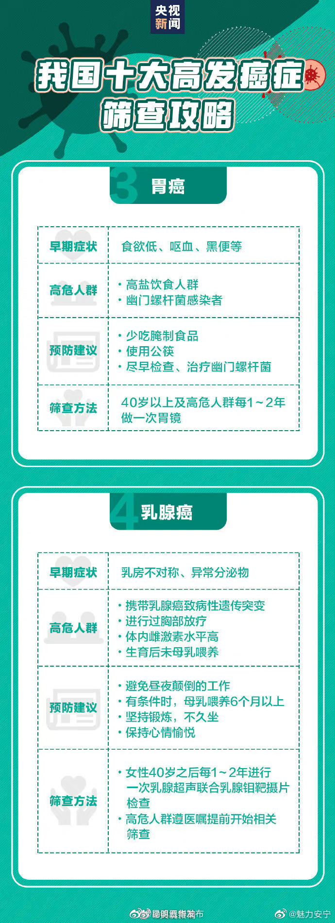 “昆明五华发布”微博