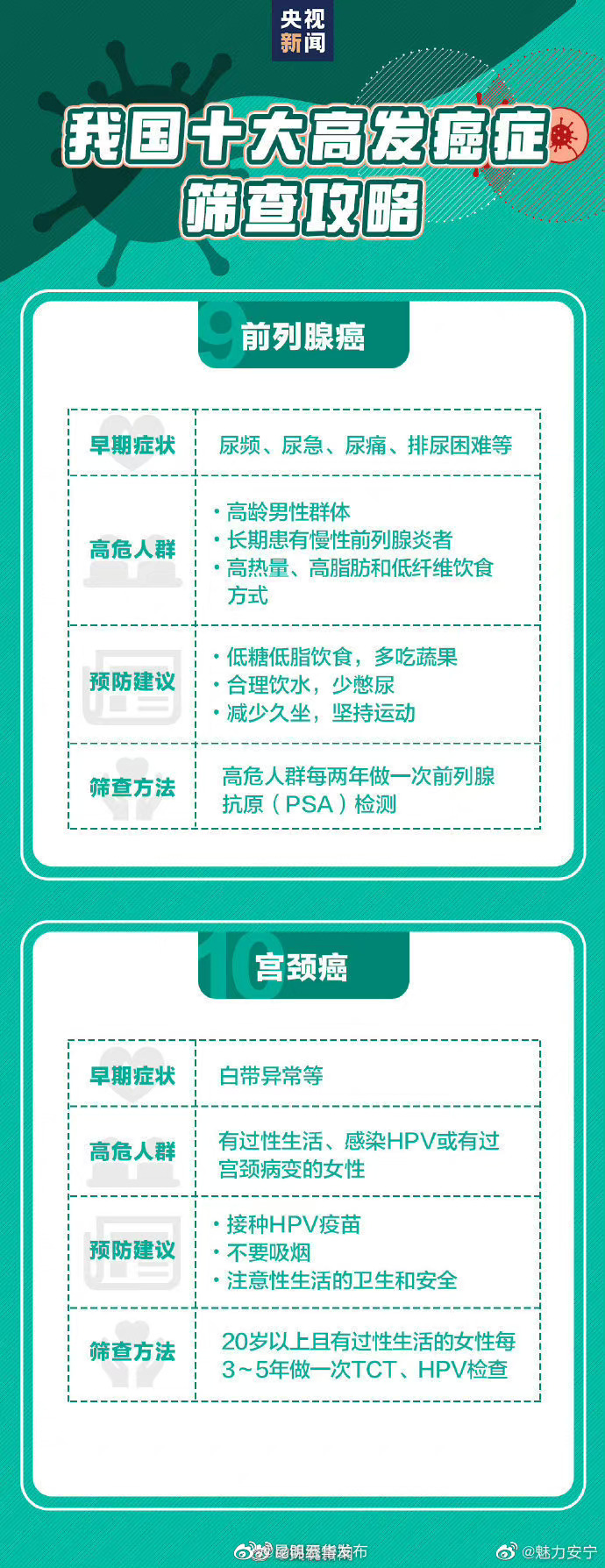 “昆明五华发布”微博
