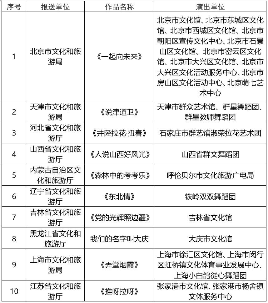 昆明公共文化云
