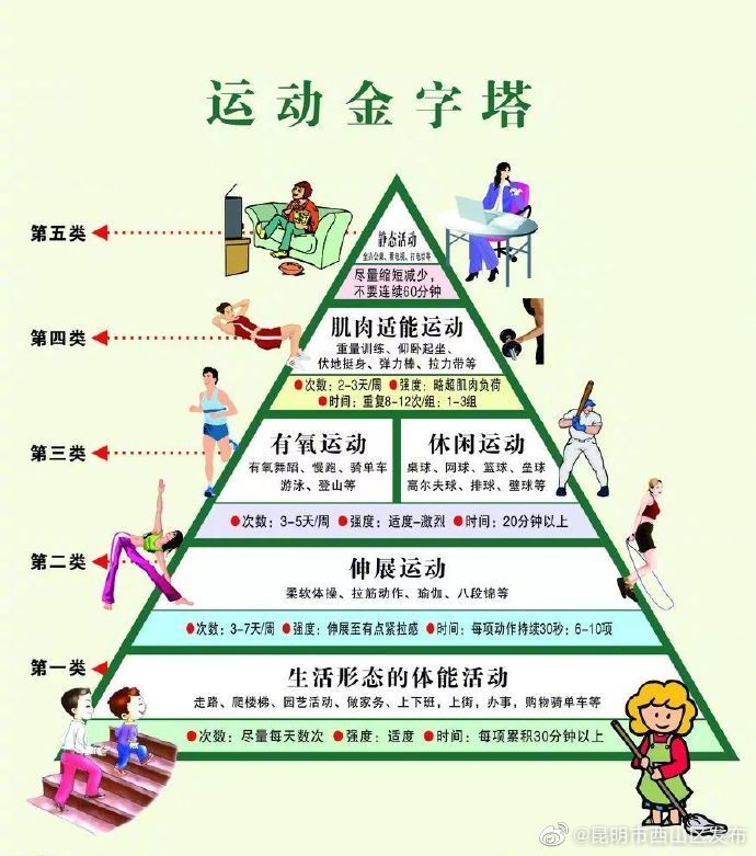 低中高运动强度是种怎样的感觉?