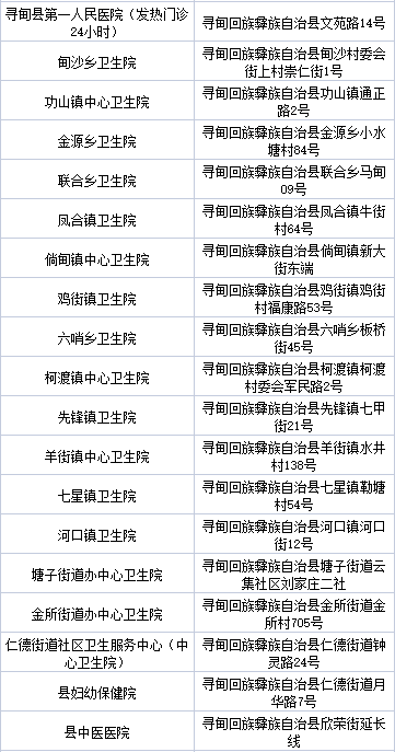 昆明五华发布