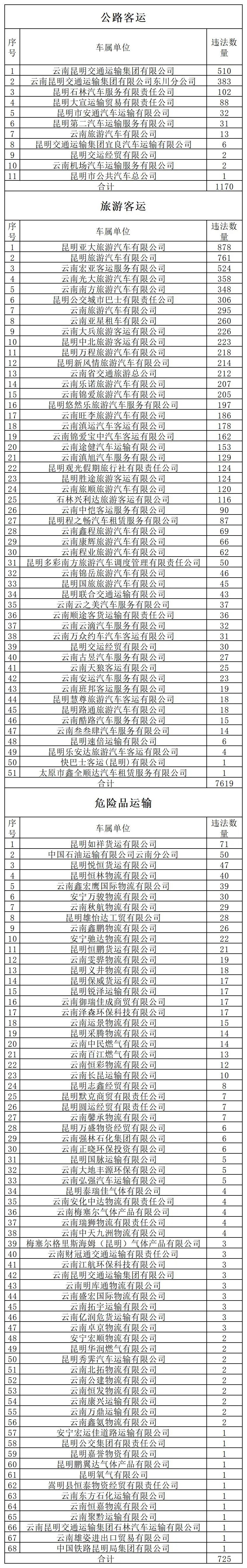 昆明交警
