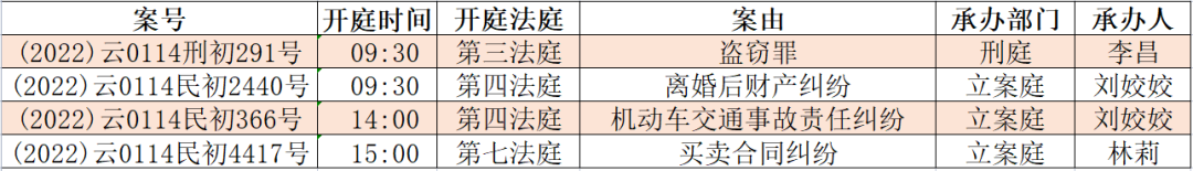 昆明市呈贡区人民法院(微信)