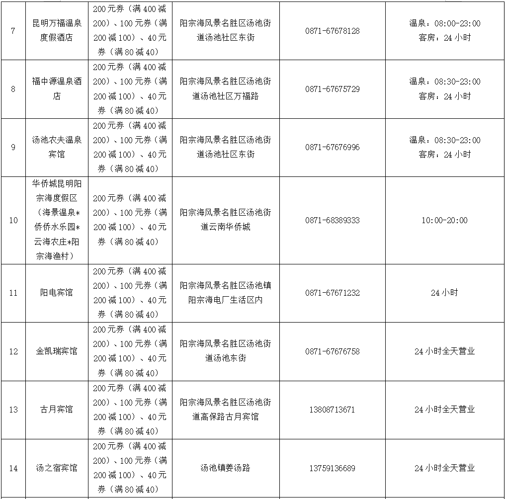 昆明阳宗海风景名胜区(微信)