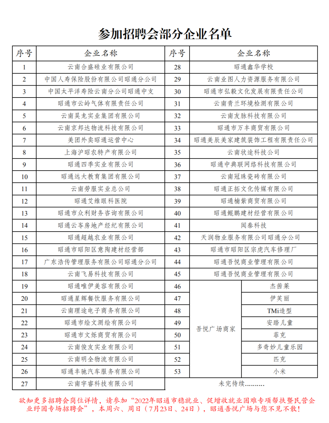 找到工作了吗？昭通这场招聘会3000余个岗位等你来！