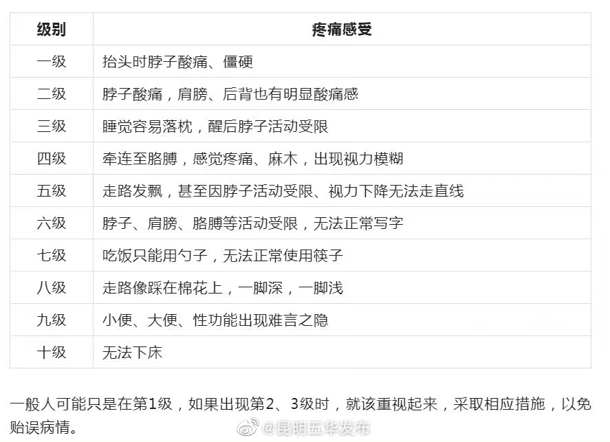 “昆明五华发布”微博