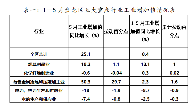 微观盘龙