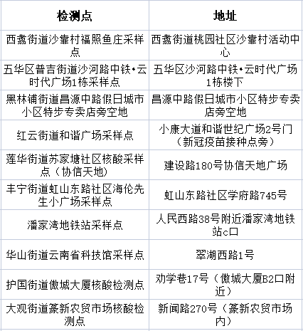 昆明五华发布