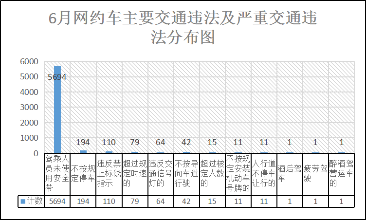 昆明交警
