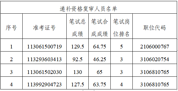 红色扎西