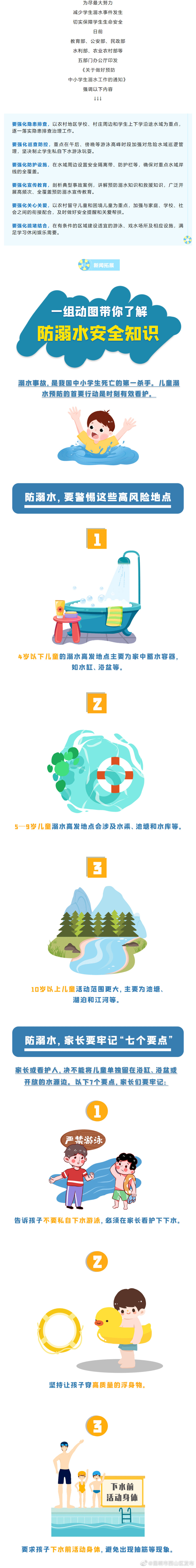 昆明市西山区发布