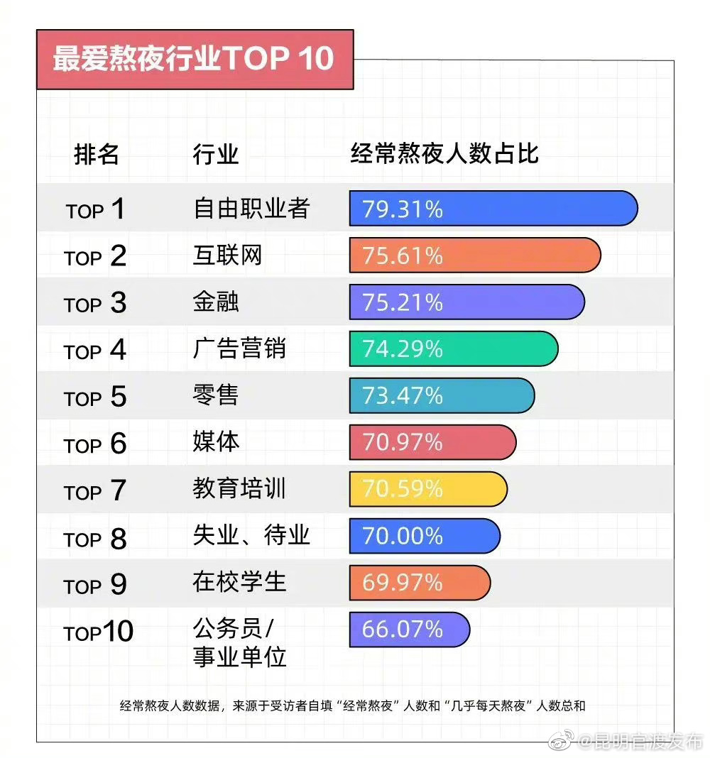 “昆明官渡发布”微博