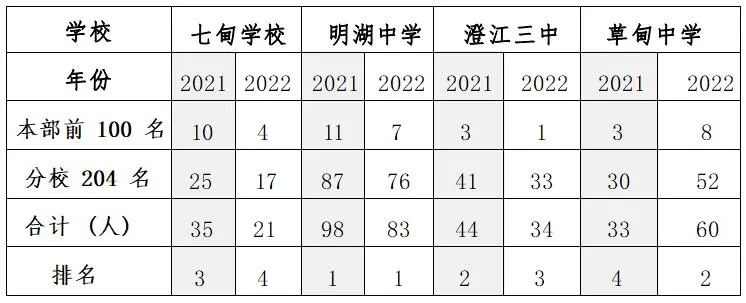昆明阳宗海风景名胜区(微信)