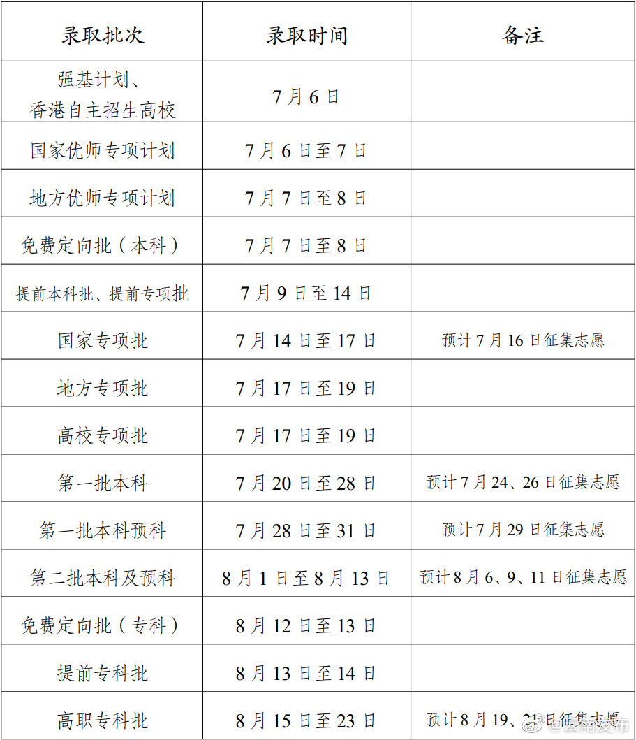 “云南发布”微博