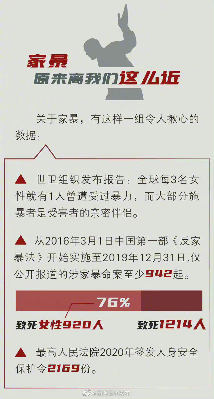 “昆明五华发布”微博