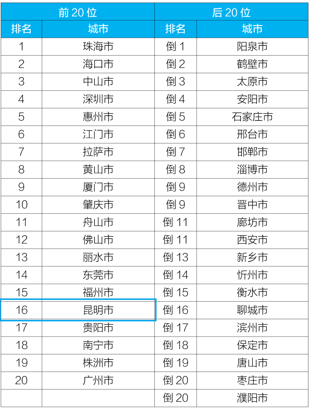 昆明生态环境