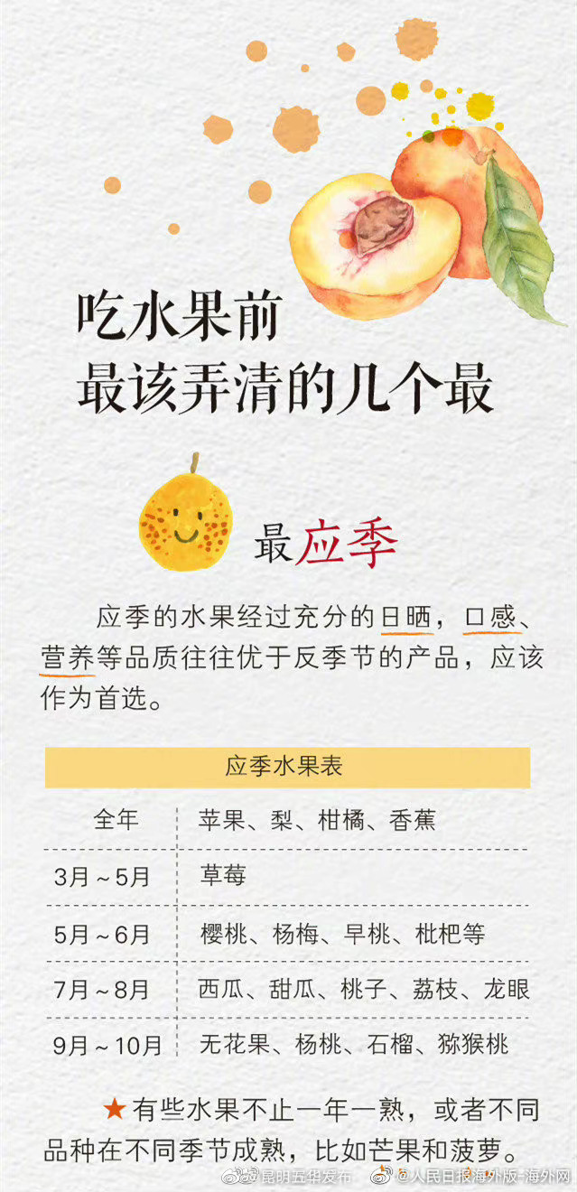 “昆明五华发布”微博