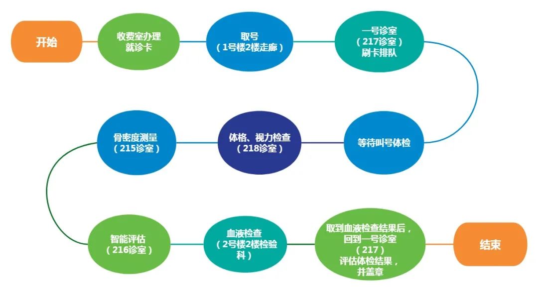 健康腾冲