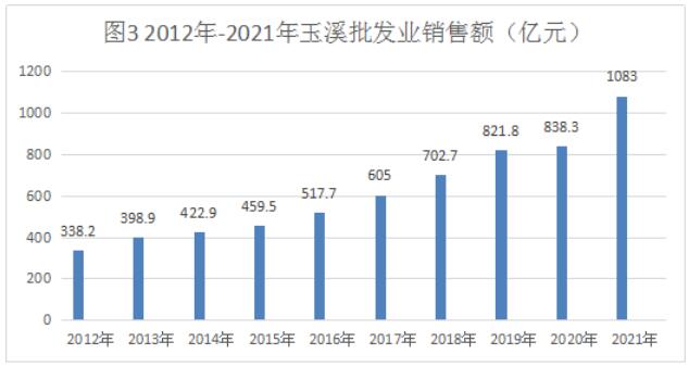 玉溪市人民政府
