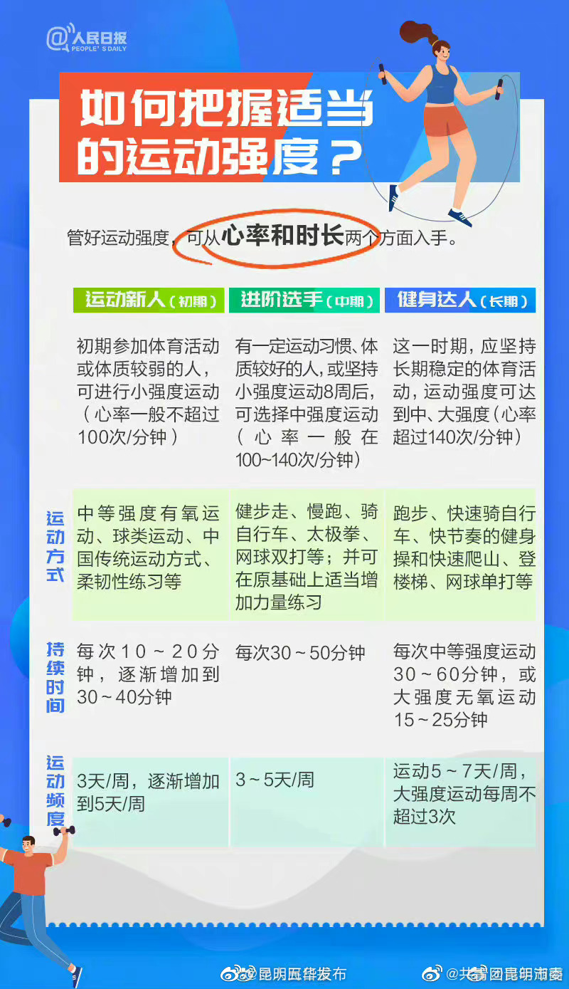 “昆明五华发布”微博