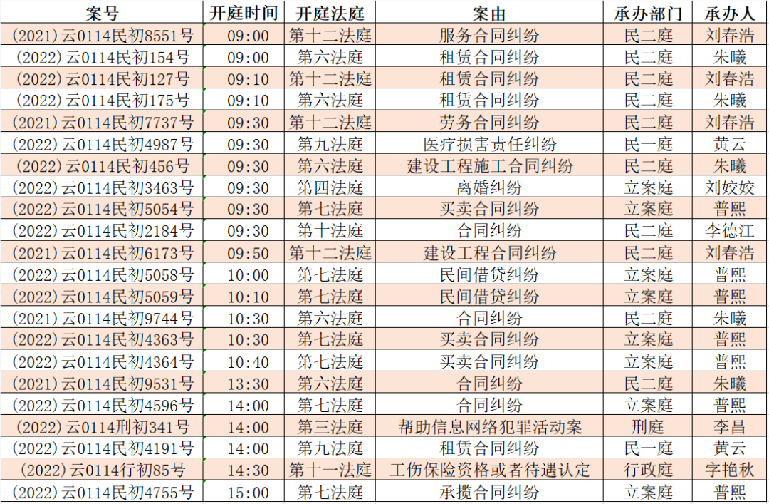 昆明市呈贡区人民法院(微信)