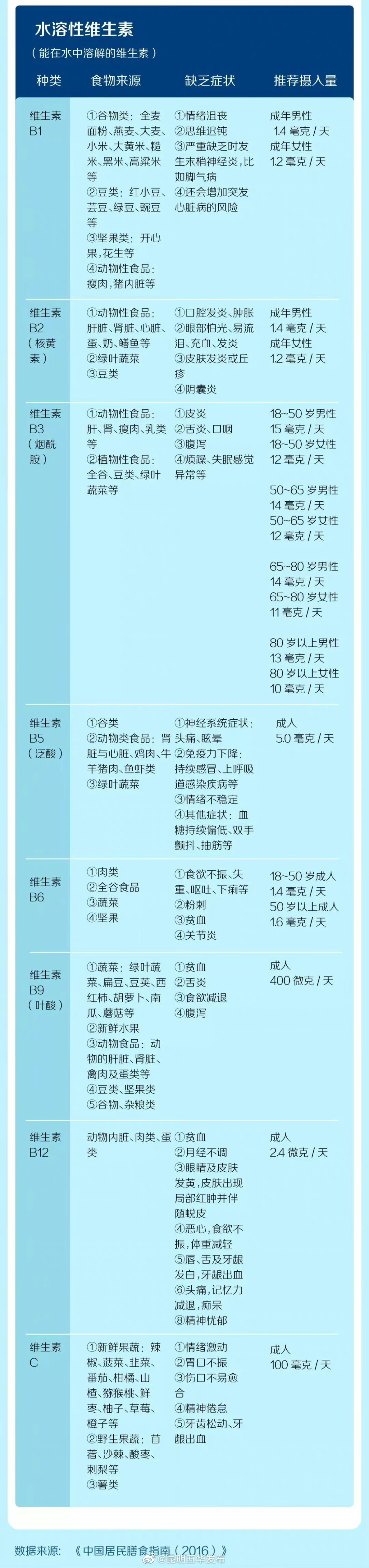 “昆明五华发布”微博