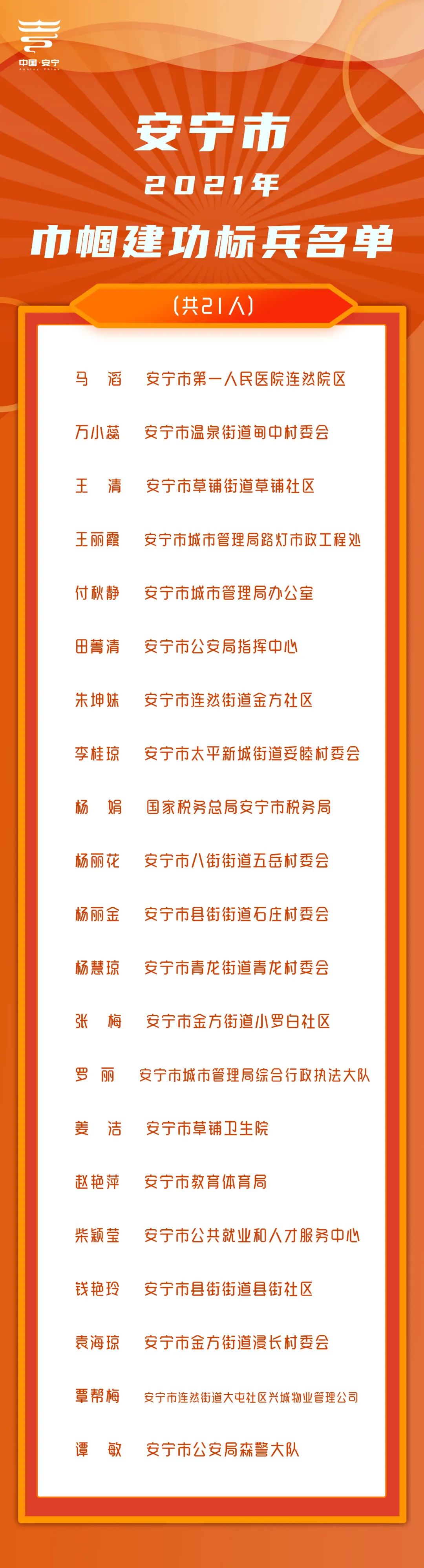 文明昆明