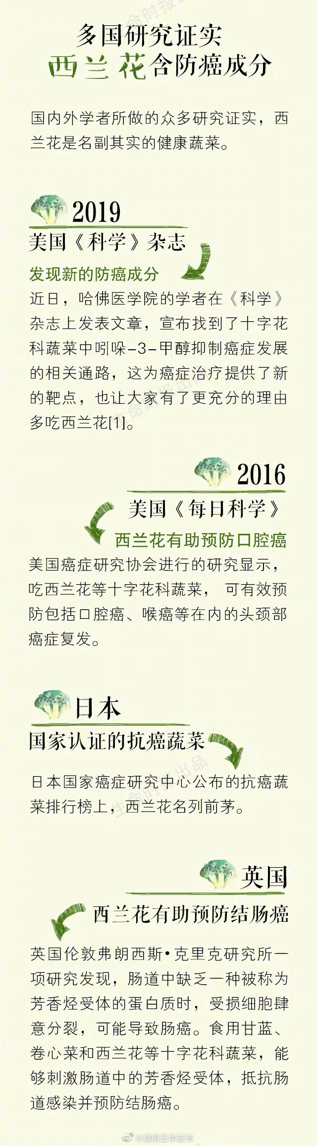 “昆明五华发布”微博