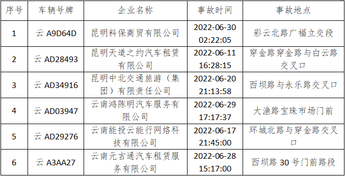 昆明交警