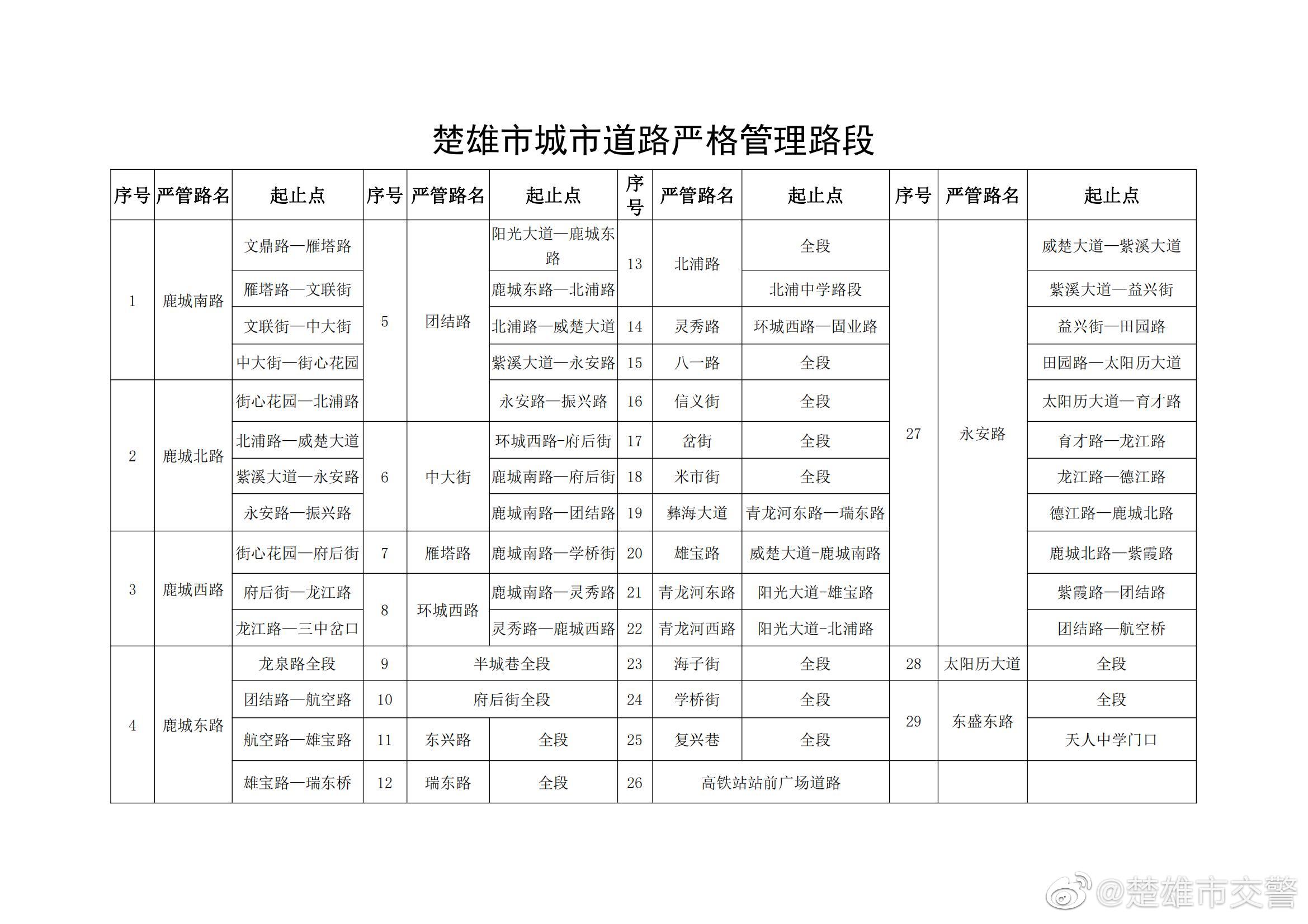 楚雄市交警微博