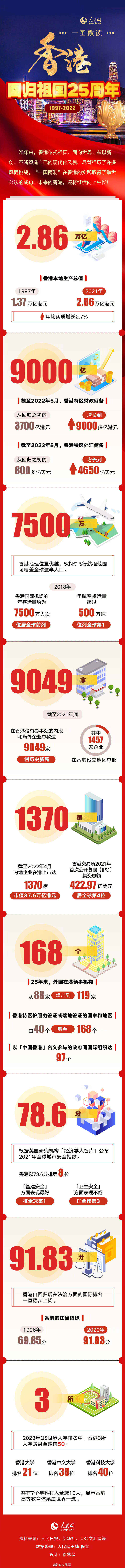 向上生长！数读香港的昨天今天明天