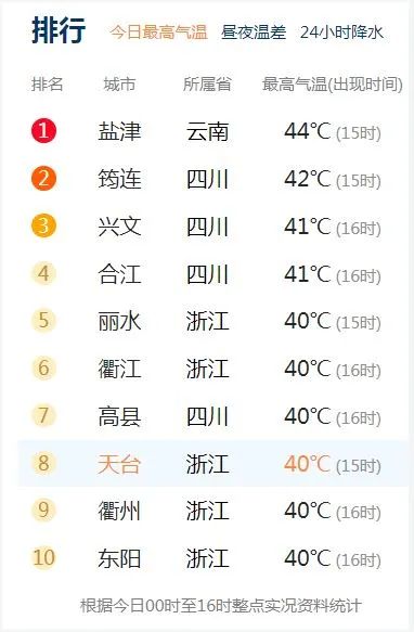 云南信息报