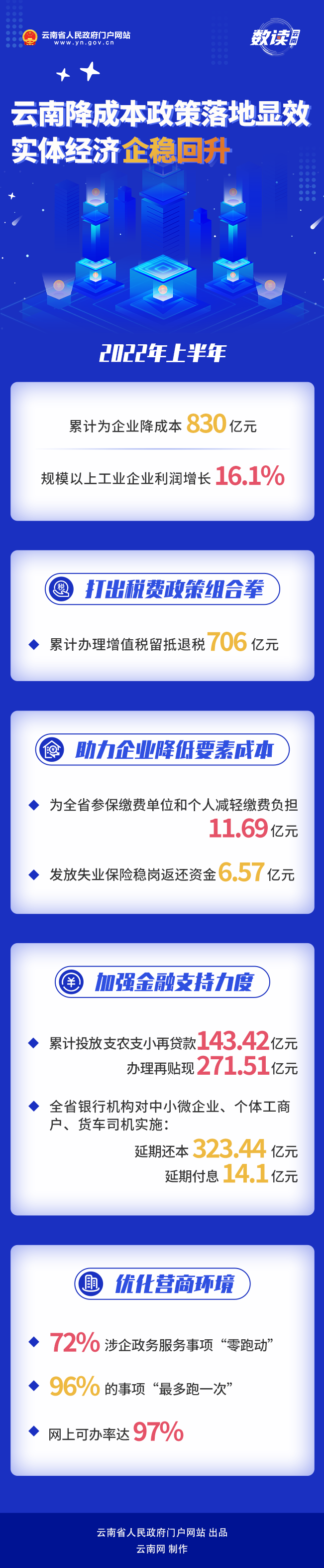 云南省人民政府网