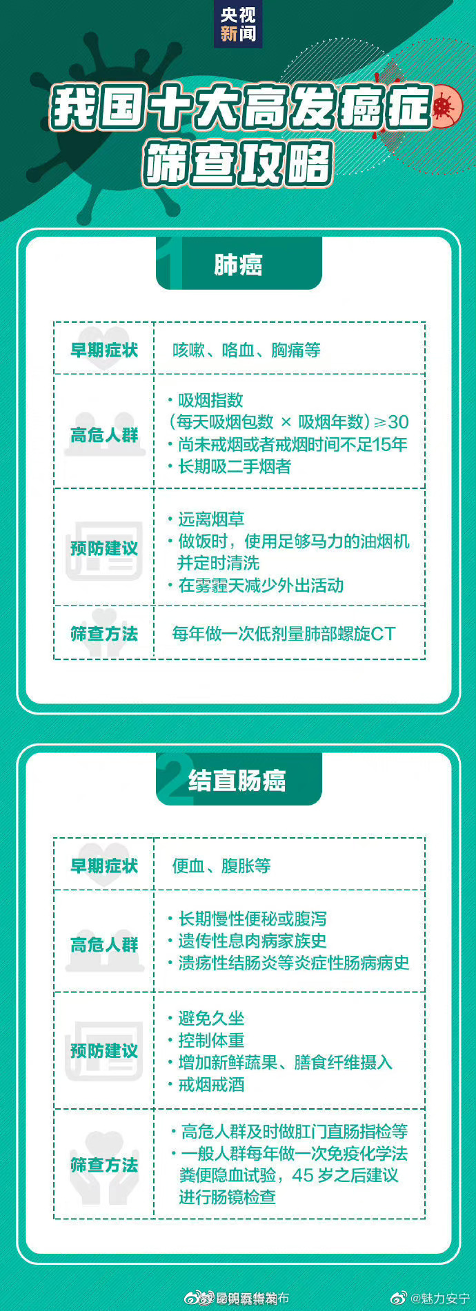 “昆明五华发布”微博