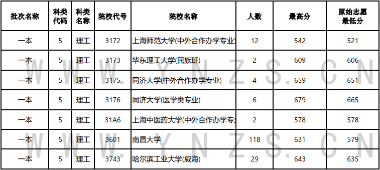 云南省招生考试院