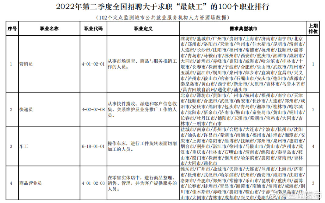 “云南发布”微博