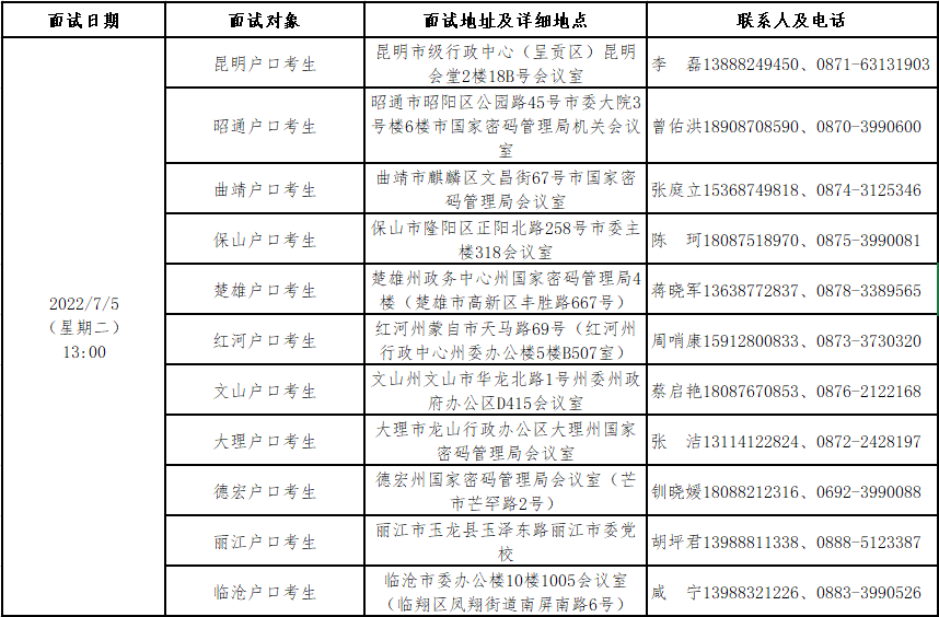 北京电子科技学院2022年在云南省招生面试日程表