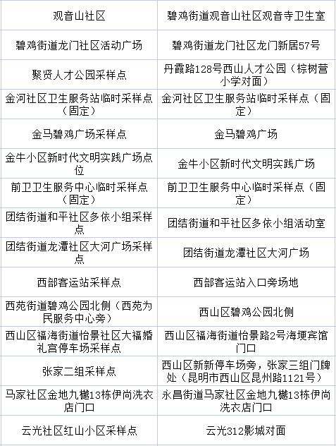昆明五华发布
