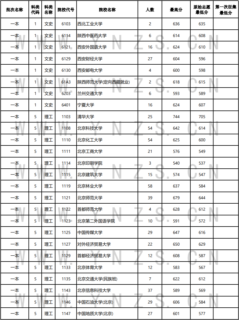 云南省招生考试院