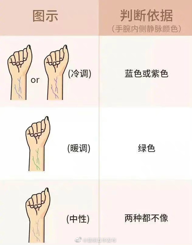 一招快速判断自己的肤色色调