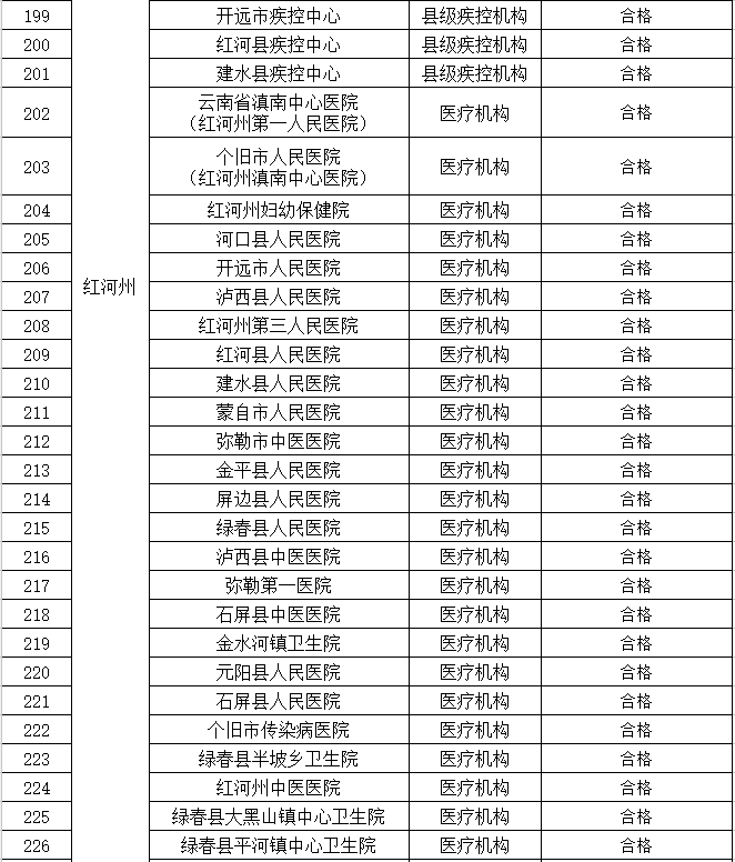昆明信息港/cnkmxxg
