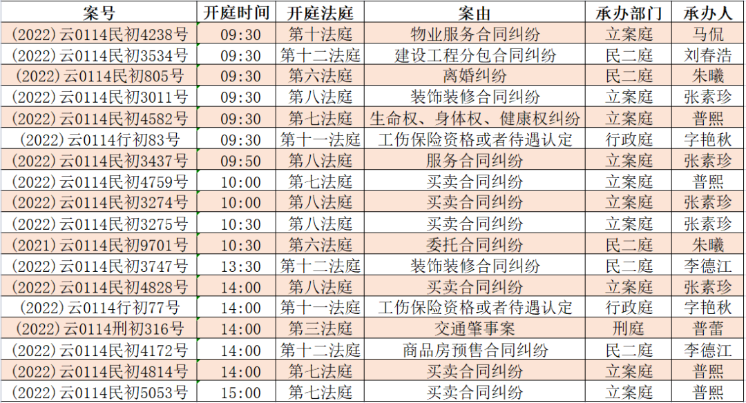 昆明市呈贡区人民法院(微信)