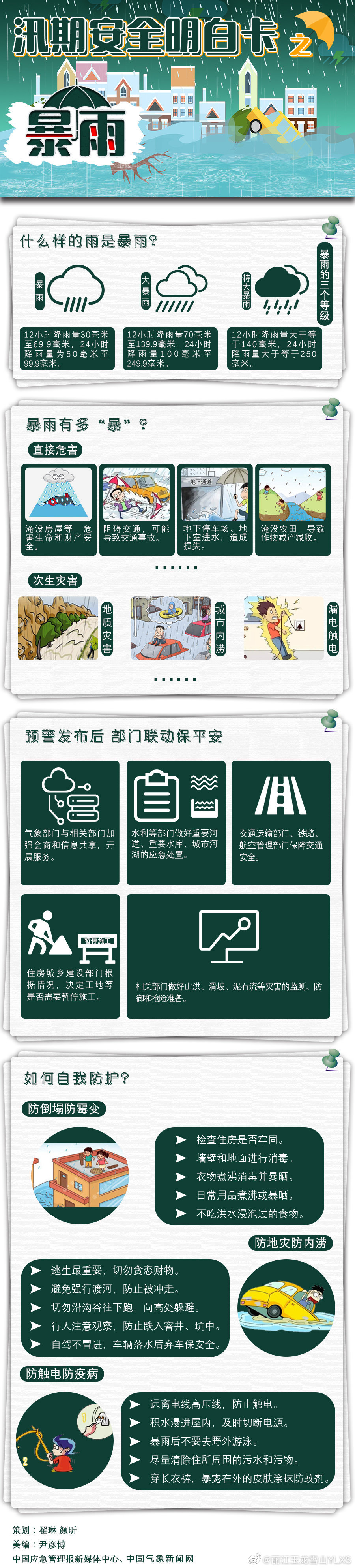 汛期安全明白卡：暴雨篇