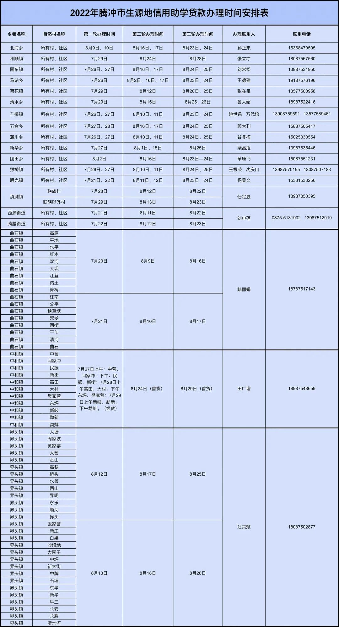 2022年腾冲市生源地信用助学贷款办理相关事项公告