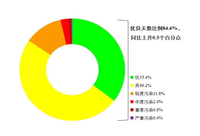 昆明生态环境