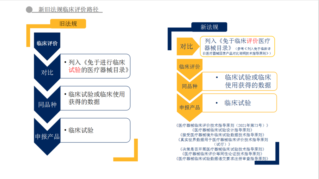 云南药品安全