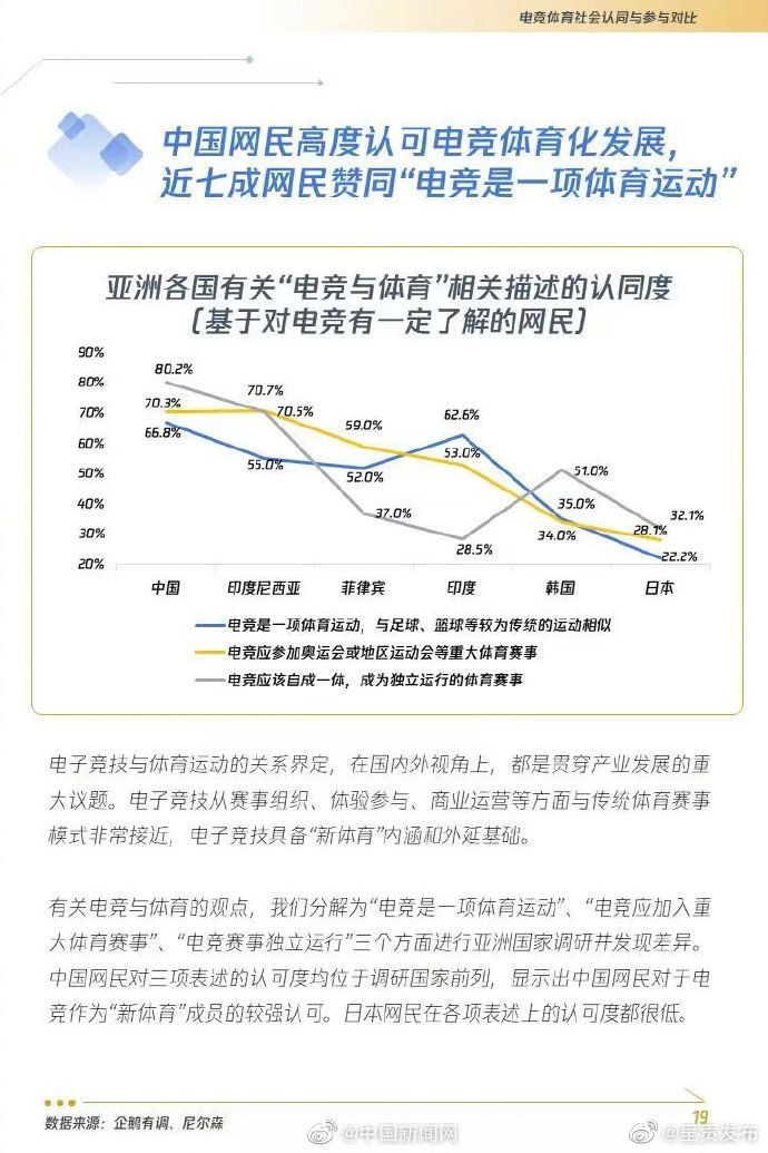 七成网民认可电竞为体育运动